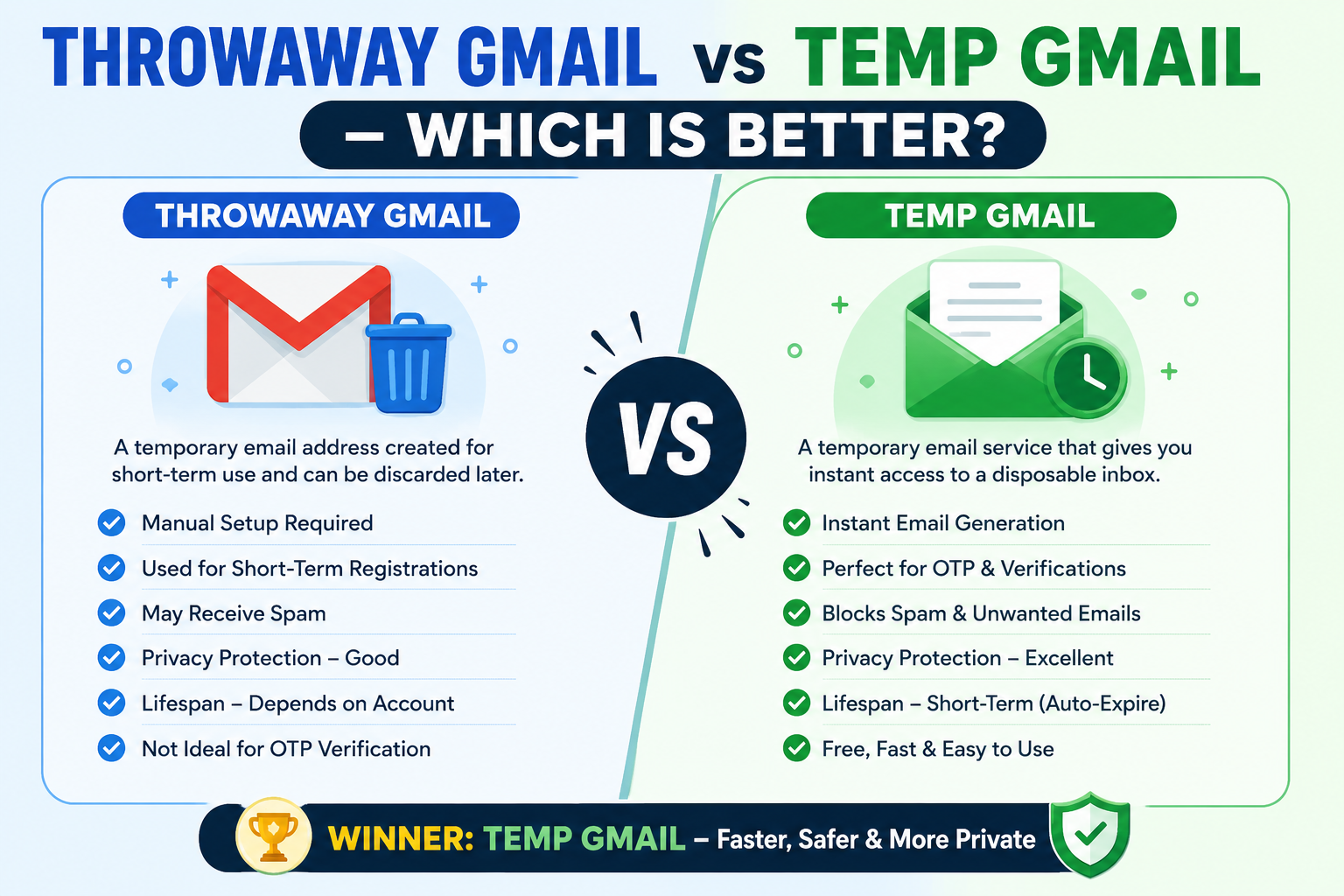 Throwaway Gmail vs Temp Gmail – Which Is Better?